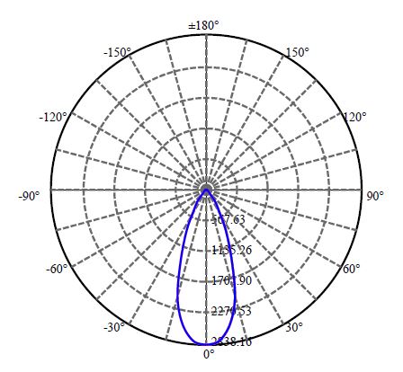 日大照明有限公司 - 朗明纳斯 CXA1816 2-1652-A